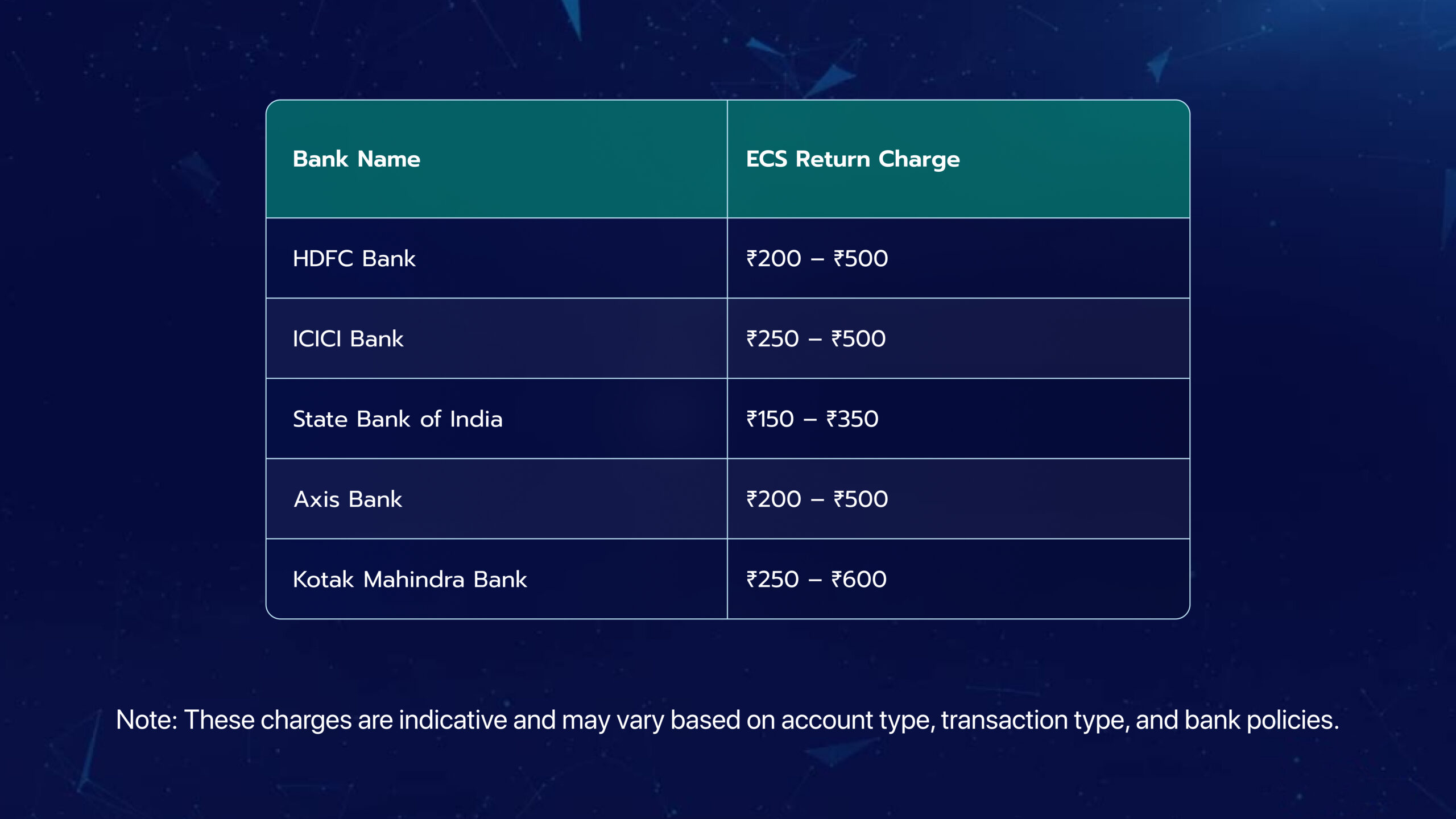 ECS bank charges